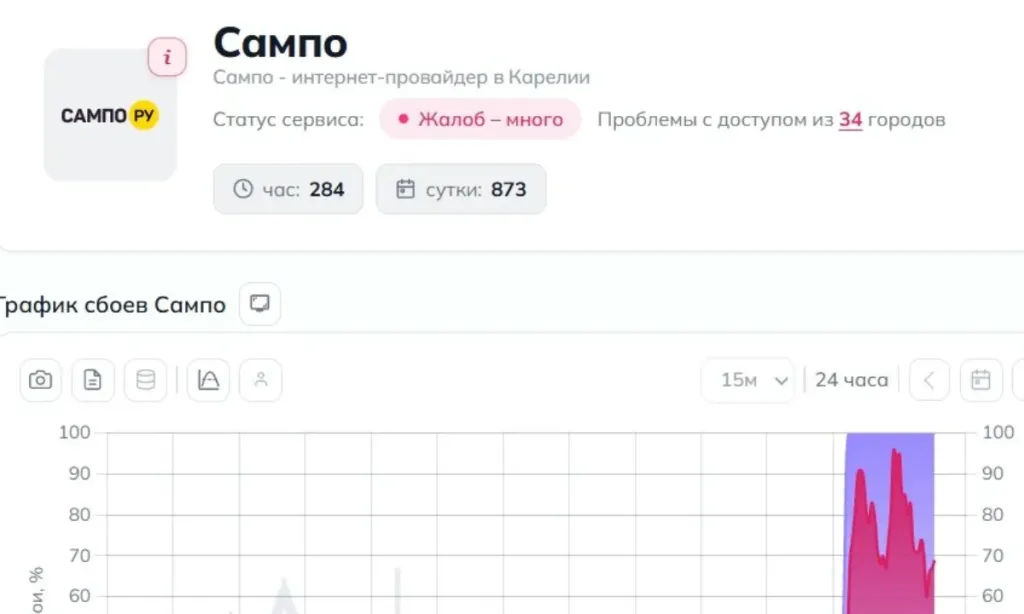 У провайдера «Сампо.ру» произошёл массовый сбой в Карелии
